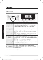 Preview for 175 page of Samsung WW80T304MBW/LE User Manual