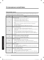 Preview for 189 page of Samsung WW80T304MBW/LE User Manual