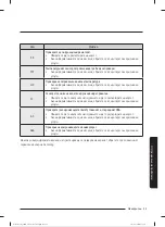 Preview for 190 page of Samsung WW80T304MBW/LE User Manual