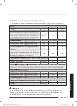 Preview for 194 page of Samsung WW80T304MBW/LE User Manual