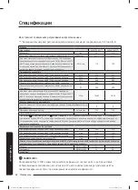 Preview for 195 page of Samsung WW80T304MBW/LE User Manual