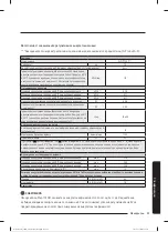 Preview for 196 page of Samsung WW80T304MBW/LE User Manual