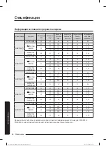 Preview for 197 page of Samsung WW80T304MBW/LE User Manual