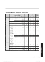 Preview for 198 page of Samsung WW80T304MBW/LE User Manual