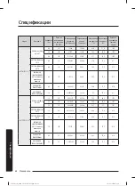 Preview for 199 page of Samsung WW80T304MBW/LE User Manual