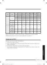 Preview for 200 page of Samsung WW80T304MBW/LE User Manual