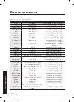 Preview for 201 page of Samsung WW80T304MBW/LE User Manual