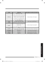 Preview for 202 page of Samsung WW80T304MBW/LE User Manual