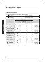 Preview for 239 page of Samsung WW80T304MBW/LE User Manual