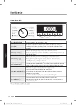 Preview for 243 page of Samsung WW80T304MBW/LE User Manual