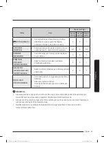 Preview for 246 page of Samsung WW80T304MBW/LE User Manual