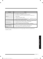 Preview for 256 page of Samsung WW80T304MBW/LE User Manual