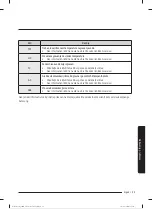 Preview for 258 page of Samsung WW80T304MBW/LE User Manual