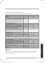 Preview for 264 page of Samsung WW80T304MBW/LE User Manual