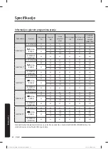 Preview for 265 page of Samsung WW80T304MBW/LE User Manual