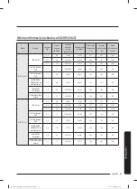 Preview for 266 page of Samsung WW80T304MBW/LE User Manual