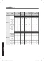 Preview for 267 page of Samsung WW80T304MBW/LE User Manual