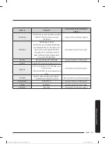 Preview for 270 page of Samsung WW80T304MBW/LE User Manual