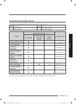 Preview for 306 page of Samsung WW80T304MBW/LE User Manual