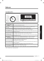 Preview for 310 page of Samsung WW80T304MBW/LE User Manual