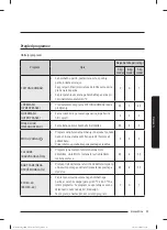 Preview for 312 page of Samsung WW80T304MBW/LE User Manual