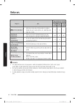 Preview for 313 page of Samsung WW80T304MBW/LE User Manual