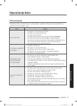 Preview for 320 page of Samsung WW80T304MBW/LE User Manual