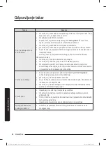 Preview for 321 page of Samsung WW80T304MBW/LE User Manual