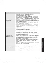 Preview for 322 page of Samsung WW80T304MBW/LE User Manual