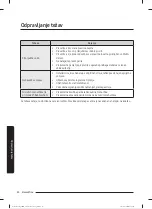 Preview for 323 page of Samsung WW80T304MBW/LE User Manual