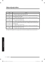 Preview for 325 page of Samsung WW80T304MBW/LE User Manual