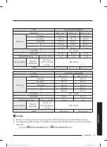 Preview for 328 page of Samsung WW80T304MBW/LE User Manual