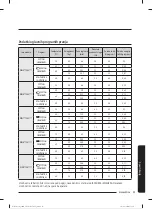 Preview for 332 page of Samsung WW80T304MBW/LE User Manual