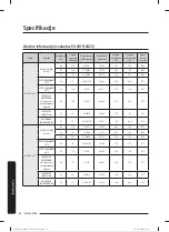 Preview for 333 page of Samsung WW80T304MBW/LE User Manual