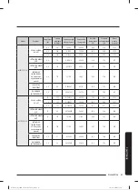 Preview for 334 page of Samsung WW80T304MBW/LE User Manual