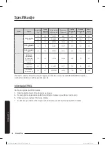 Preview for 335 page of Samsung WW80T304MBW/LE User Manual