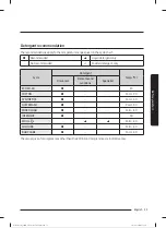 Preview for 374 page of Samsung WW80T304MBW/LE User Manual