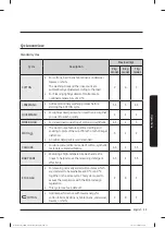 Preview for 380 page of Samsung WW80T304MBW/LE User Manual