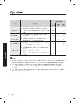 Preview for 381 page of Samsung WW80T304MBW/LE User Manual