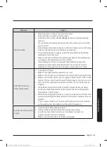 Preview for 390 page of Samsung WW80T304MBW/LE User Manual