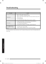 Preview for 391 page of Samsung WW80T304MBW/LE User Manual