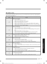 Preview for 392 page of Samsung WW80T304MBW/LE User Manual