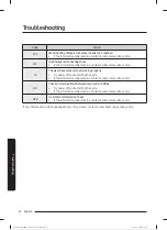 Preview for 393 page of Samsung WW80T304MBW/LE User Manual