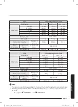 Preview for 396 page of Samsung WW80T304MBW/LE User Manual