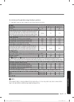 Preview for 398 page of Samsung WW80T304MBW/LE User Manual