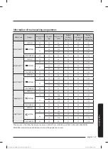 Preview for 400 page of Samsung WW80T304MBW/LE User Manual