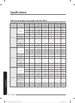 Preview for 401 page of Samsung WW80T304MBW/LE User Manual