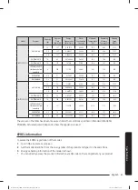 Preview for 402 page of Samsung WW80T304MBW/LE User Manual