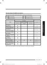 Preview for 438 page of Samsung WW80T304MBW/LE User Manual