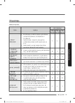 Preview for 444 page of Samsung WW80T304MBW/LE User Manual